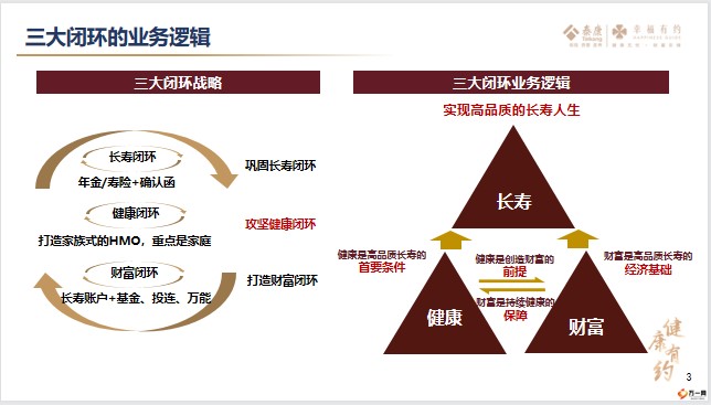 泰康健康有约臻爱版