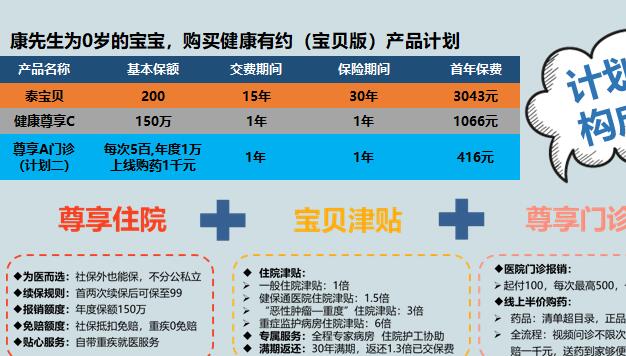 泰康健康有约臻选版返还吗