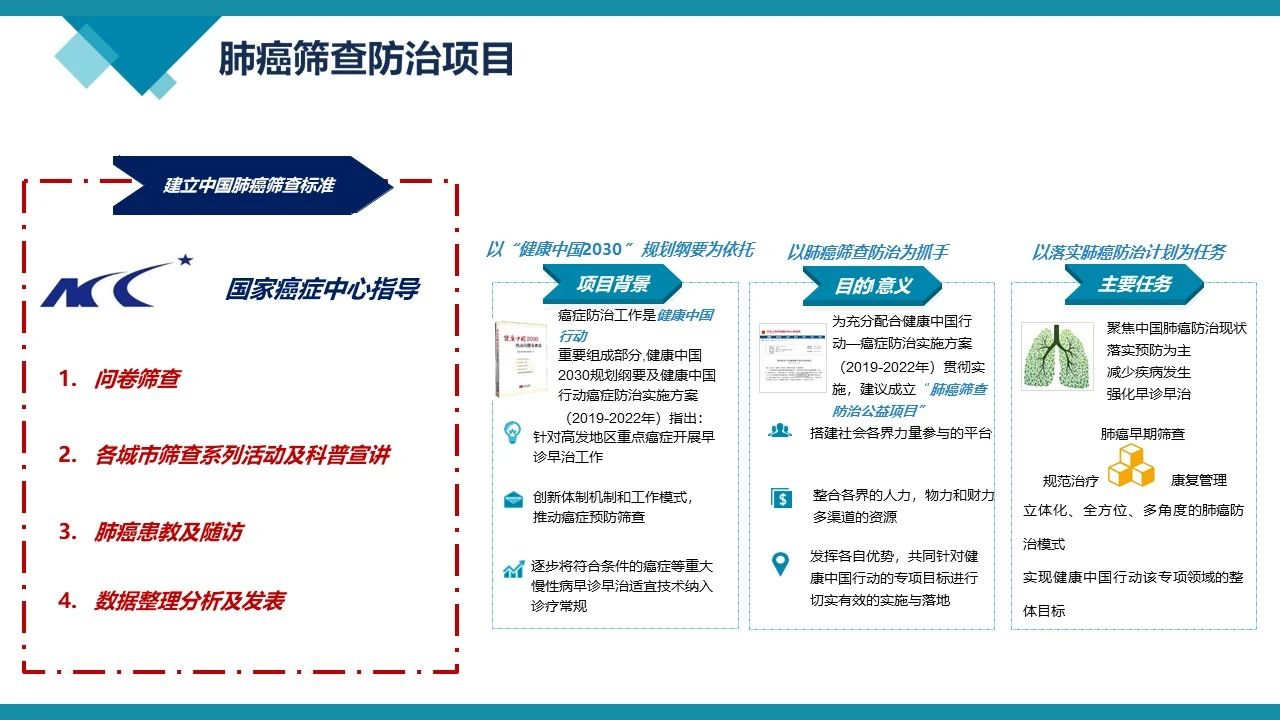 定期筛查确保健康身心