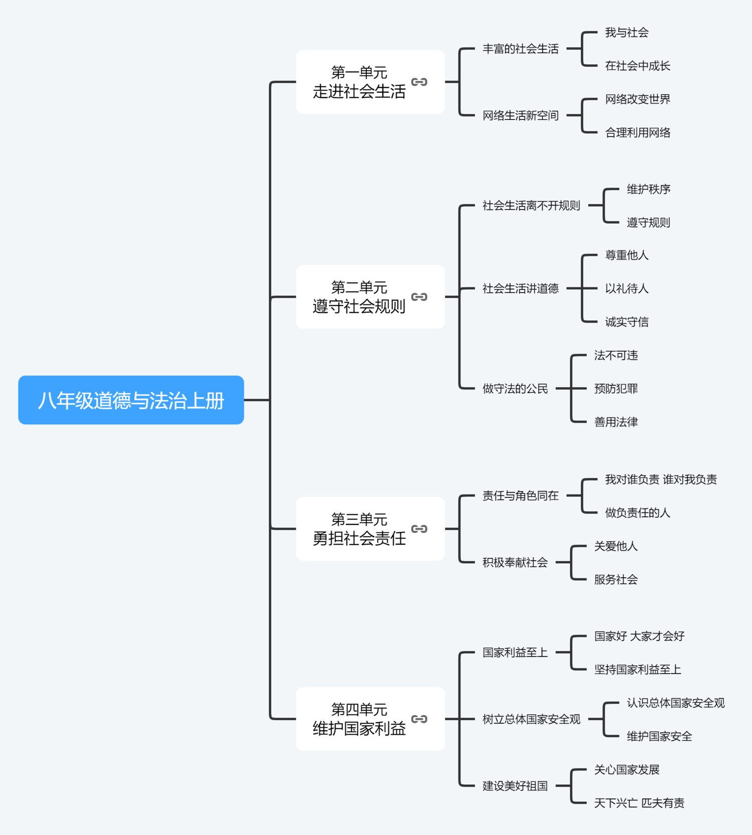 从几个方面阐述