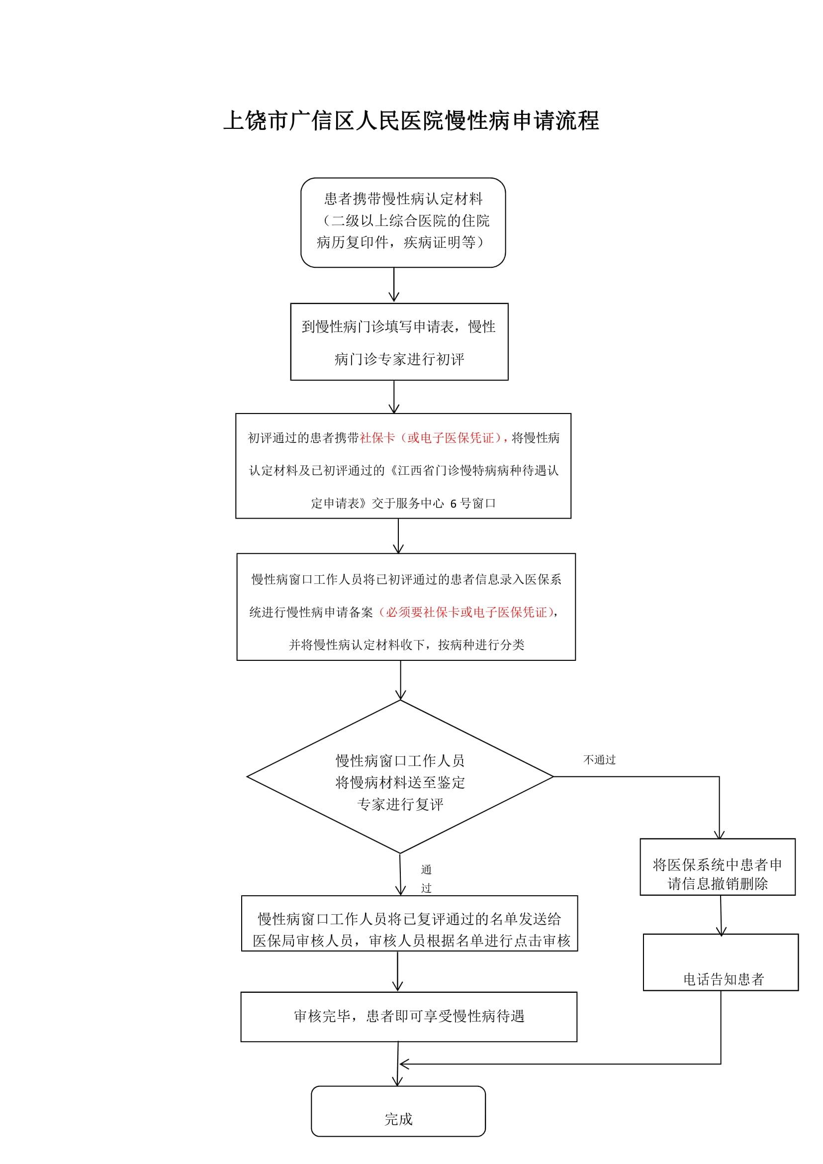 慢性疾病办理