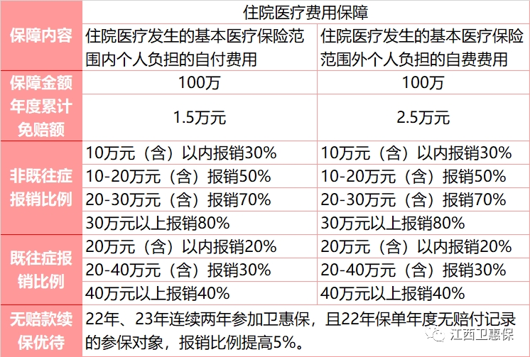 惠医保是什么保险