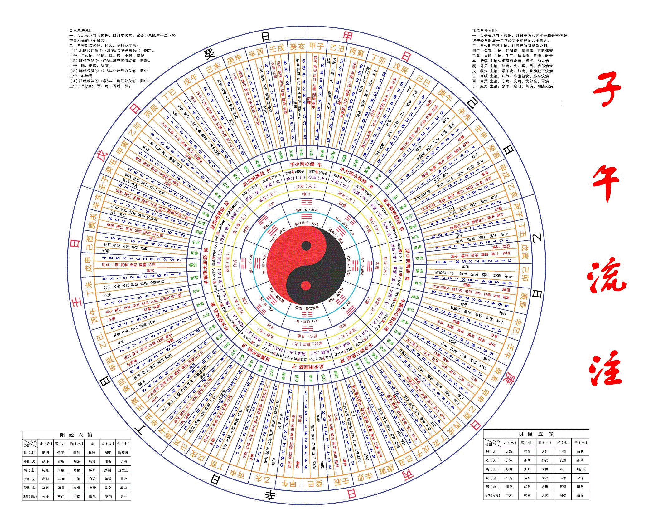 子午觉的时辰