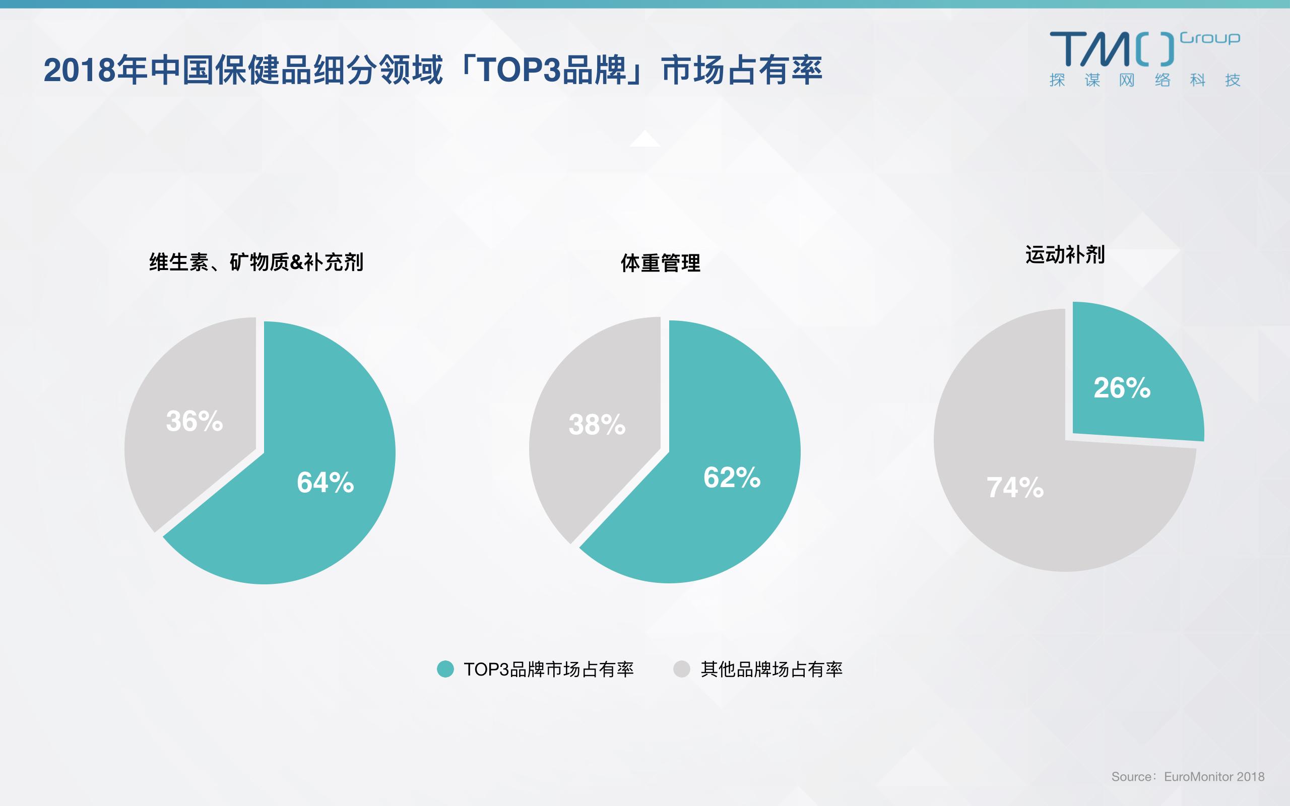 健康业行业的类型