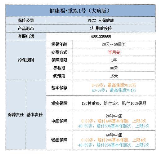 肥壮福重疾1号大病版怎样退