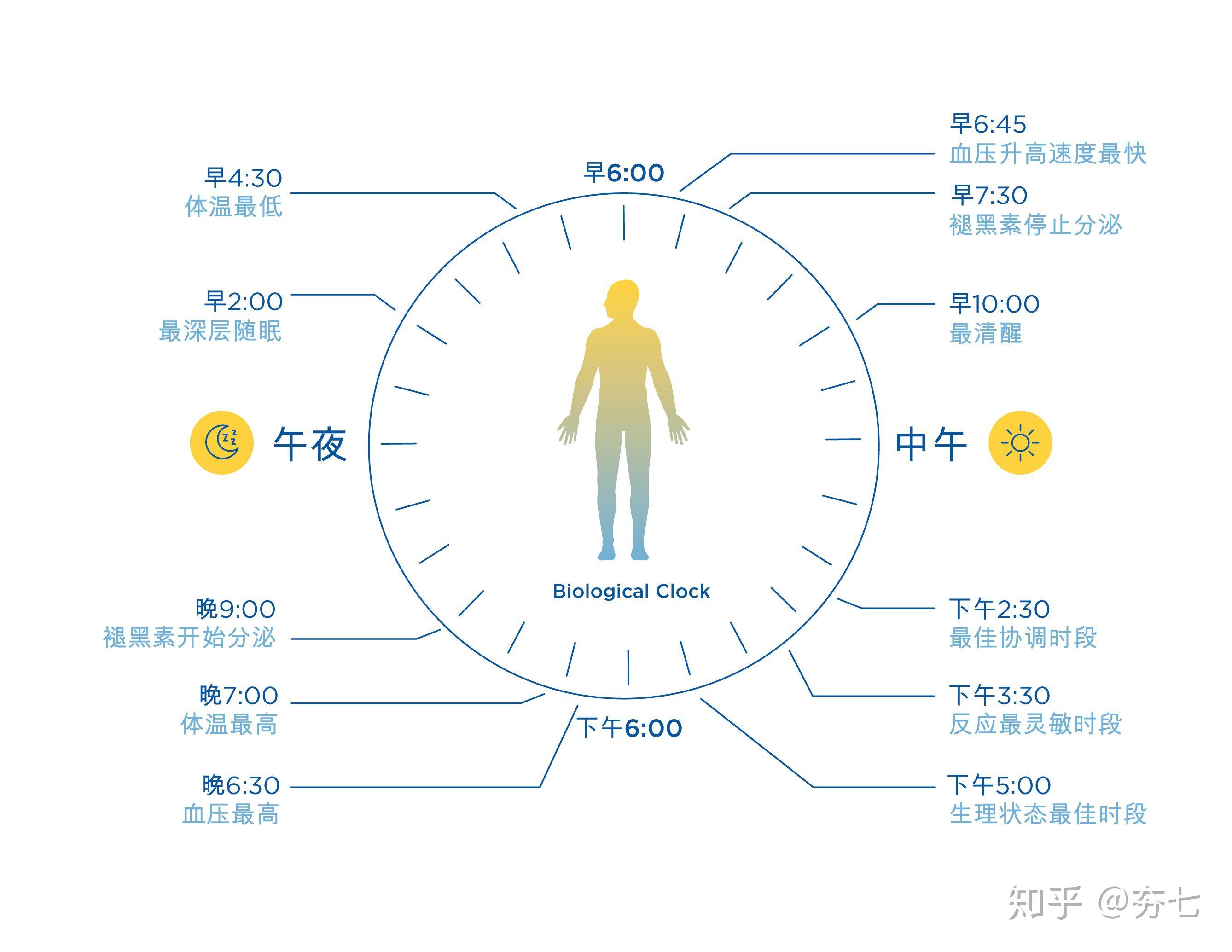 提高睡眠质量