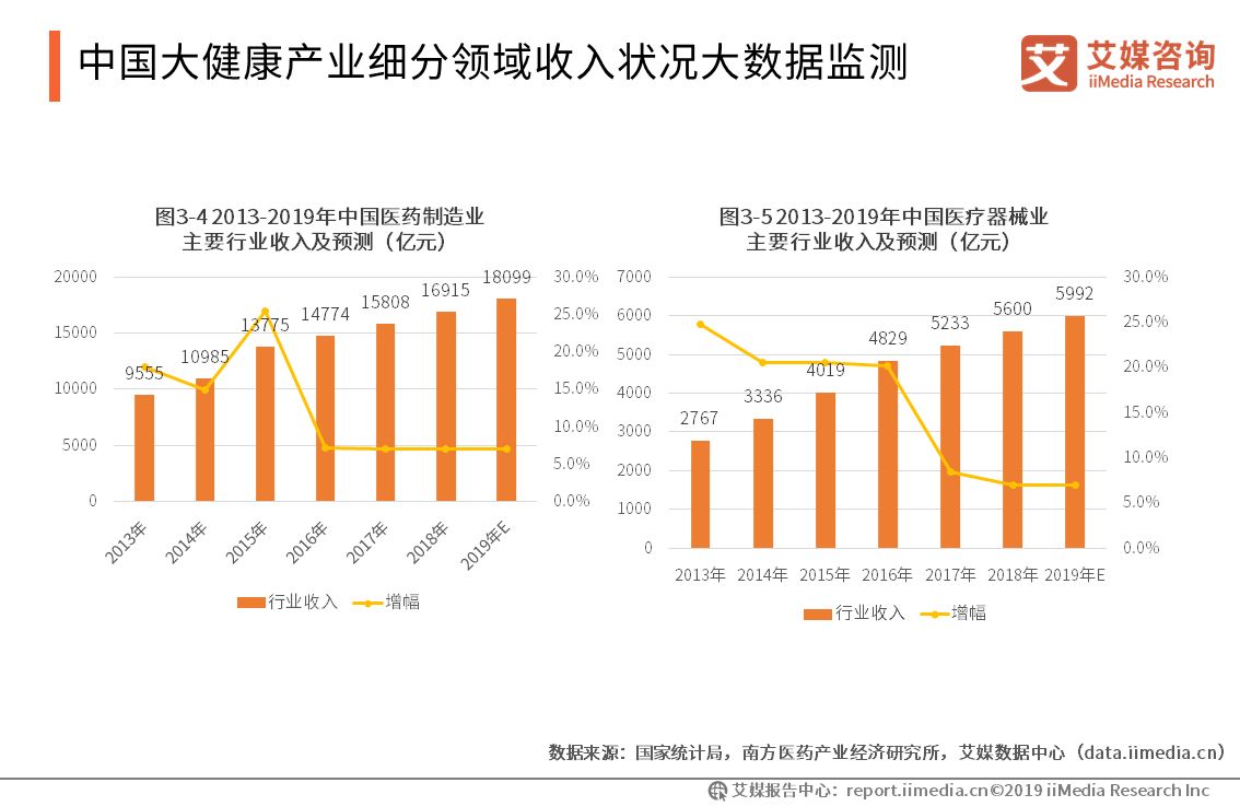 助您把握机遇