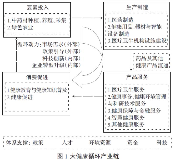 中国健康产业投资基金