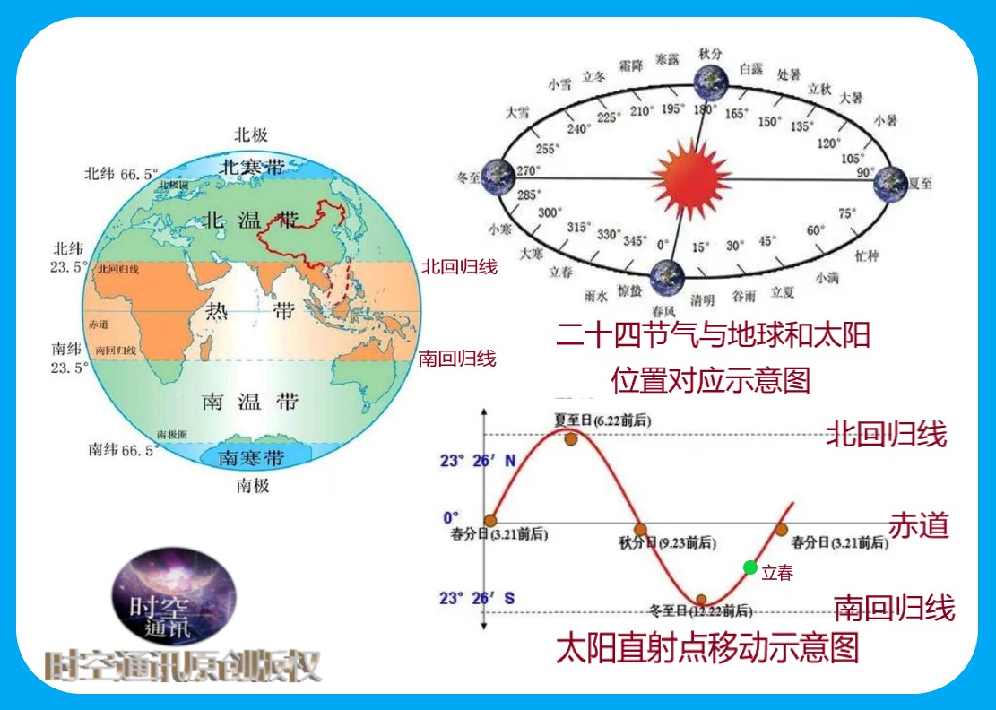 春季不同时段的最佳钓鱼技巧