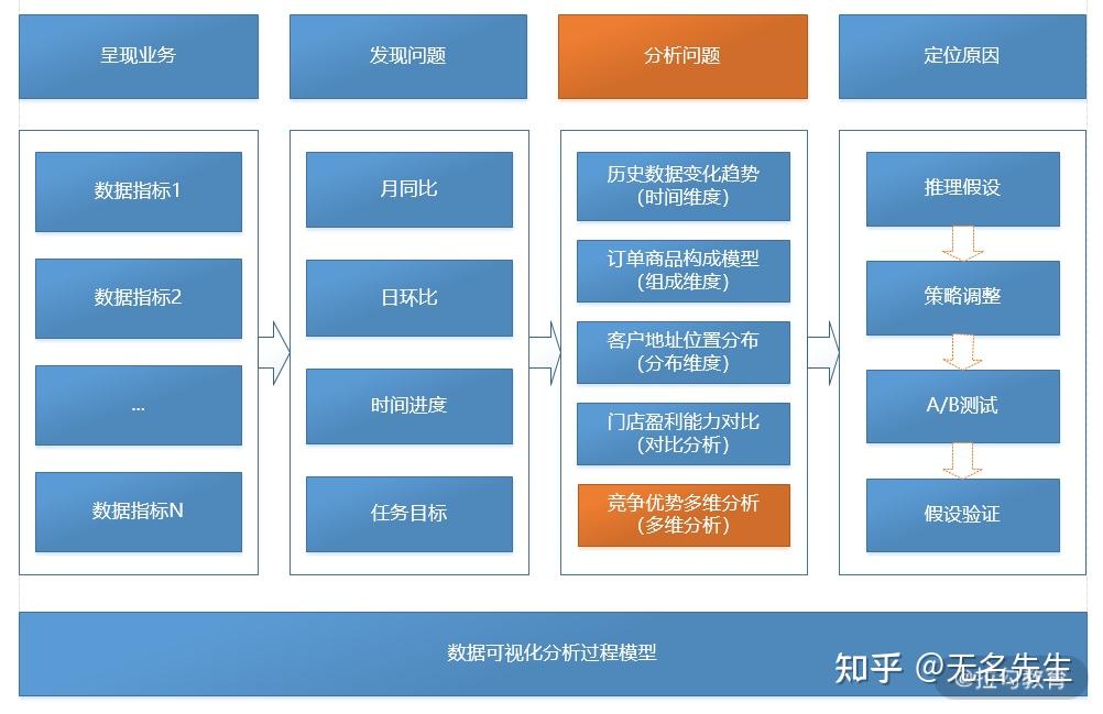 多维度综合干预促健康成长