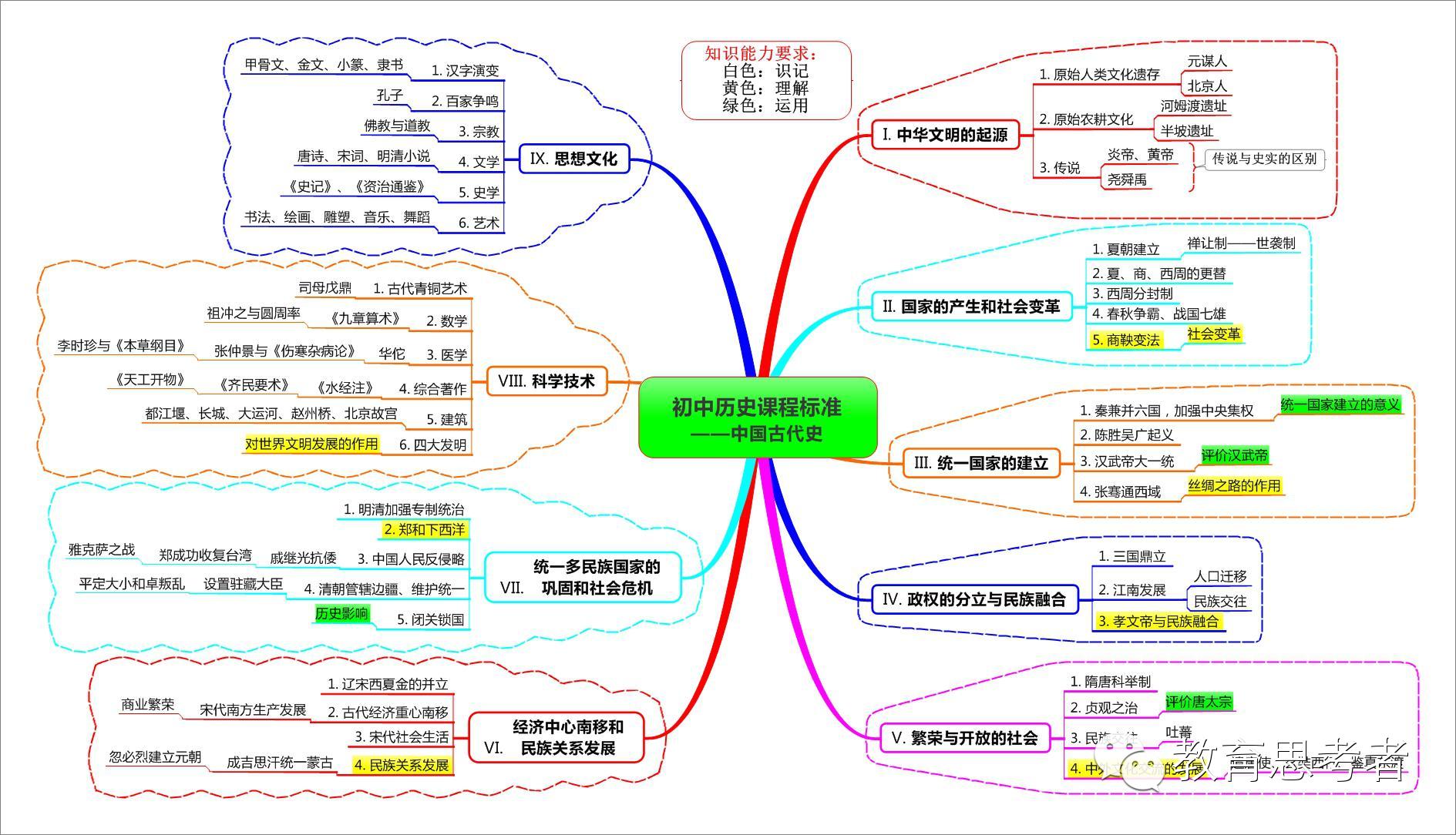 大雁气功五行八卦拳