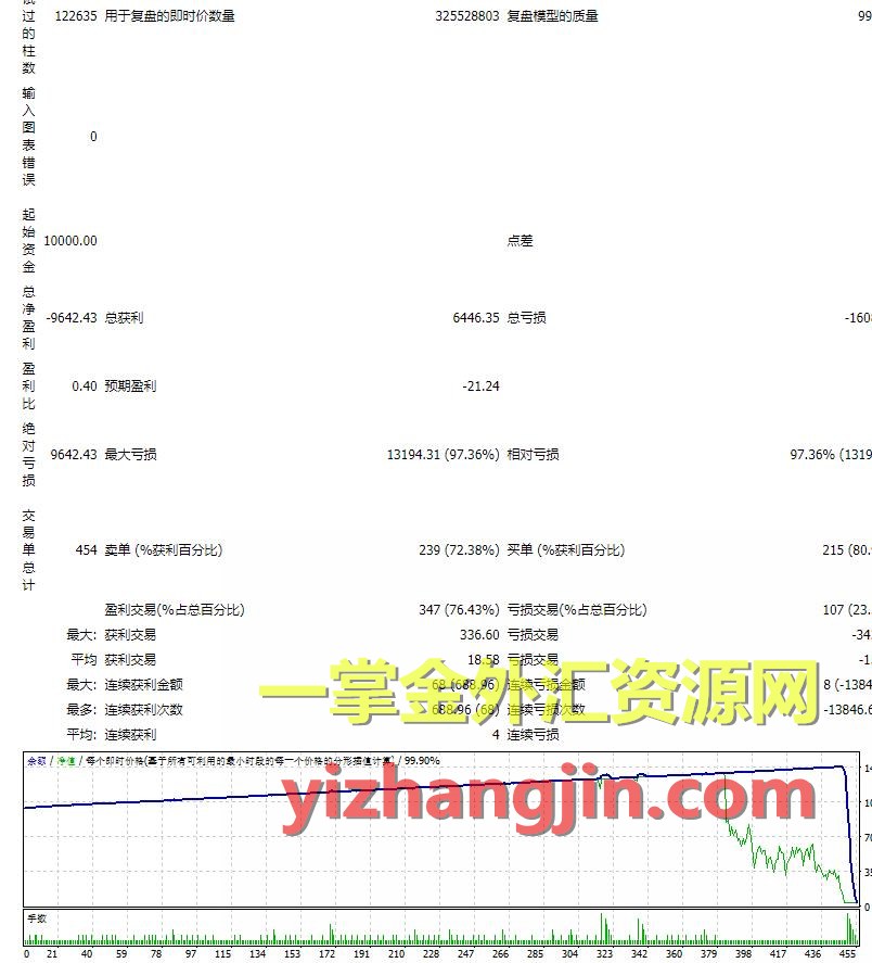 一步步清晰掌声的成语