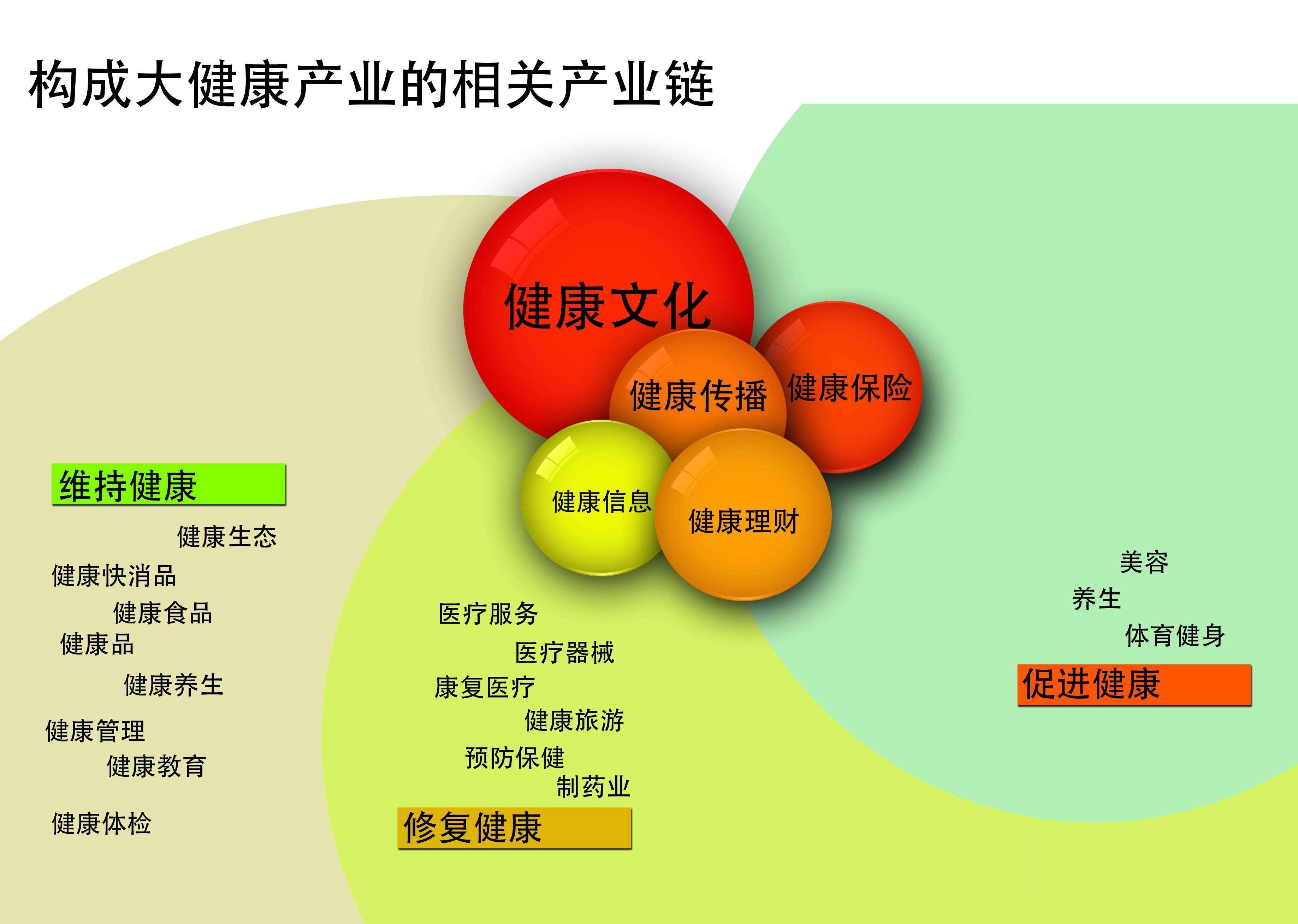 未来健康行业的创新趋势和展望