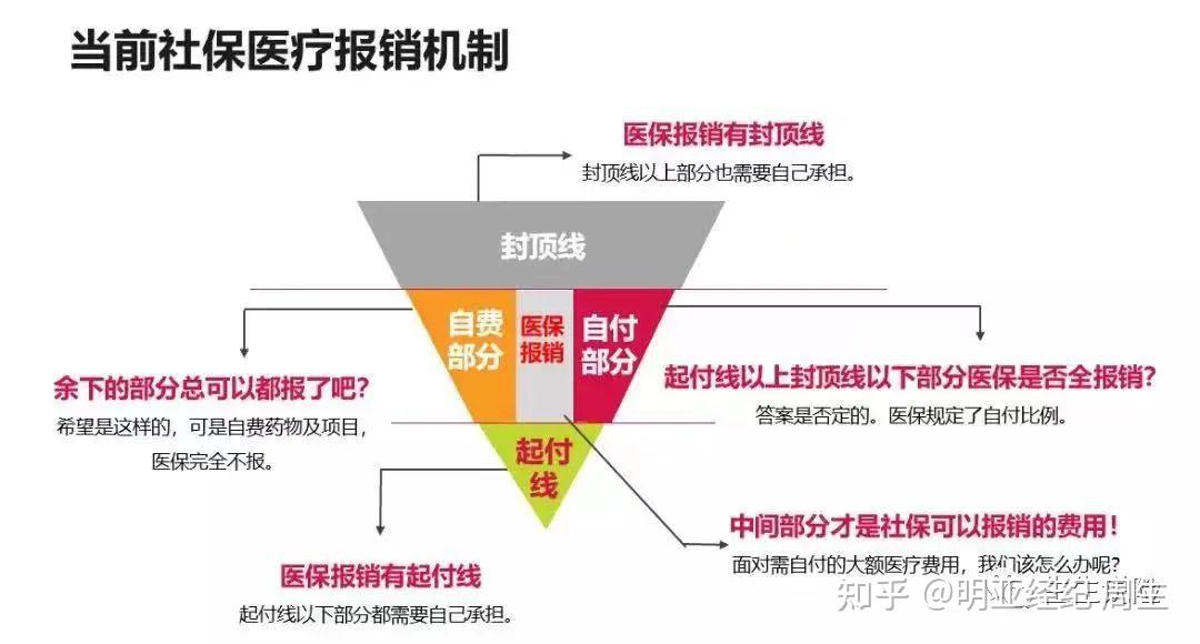 百万医疗的健康告知是两年内的吗