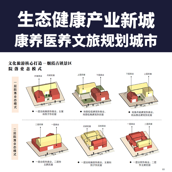 生态健康产业