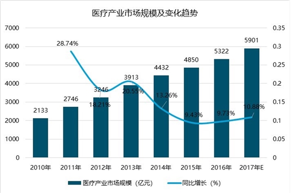 大健康行业排名一览表