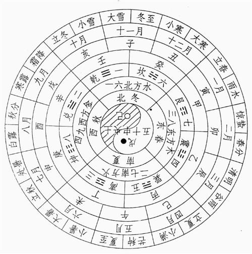 24节气的顺序表