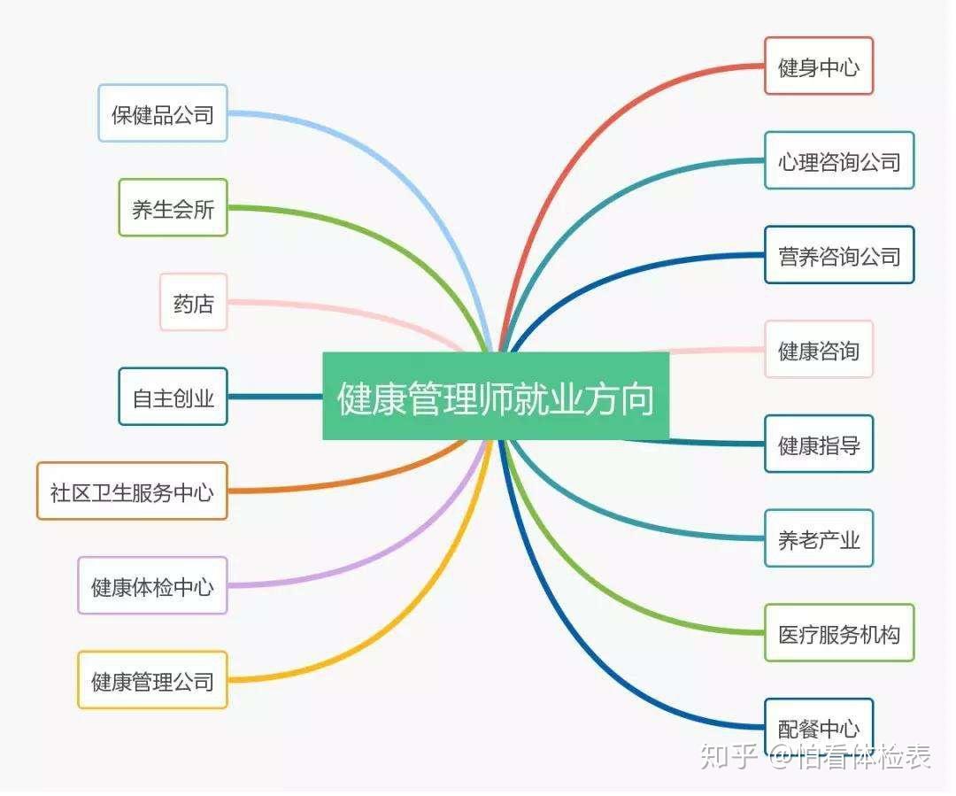 健康管理工作内容