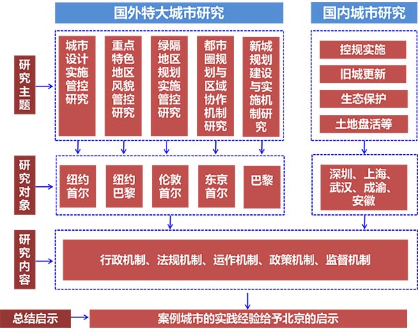 科学依据探析