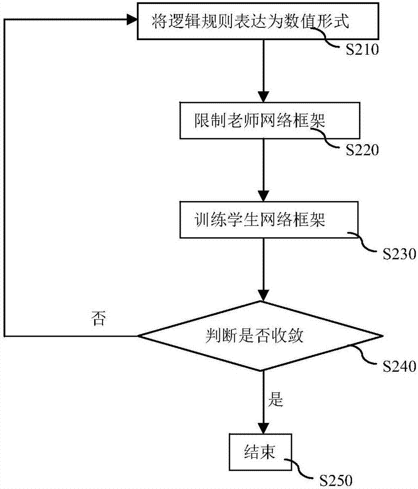 未成年人看心理医生