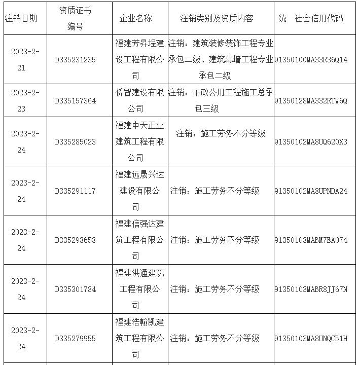 如何注销福建共青团的账号