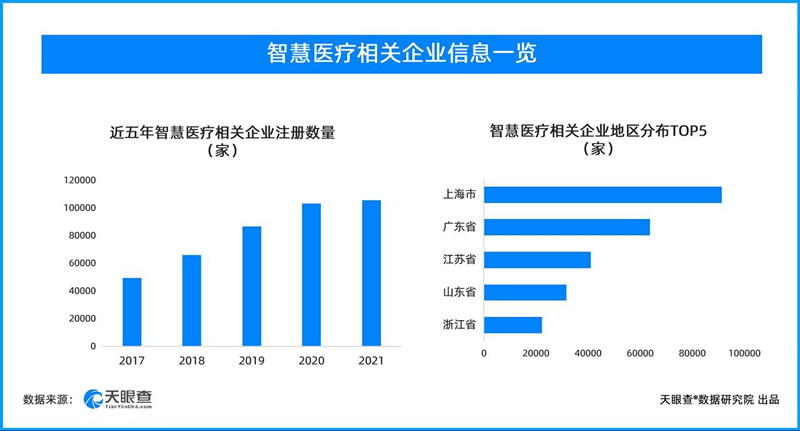 中国健康产业投资基金