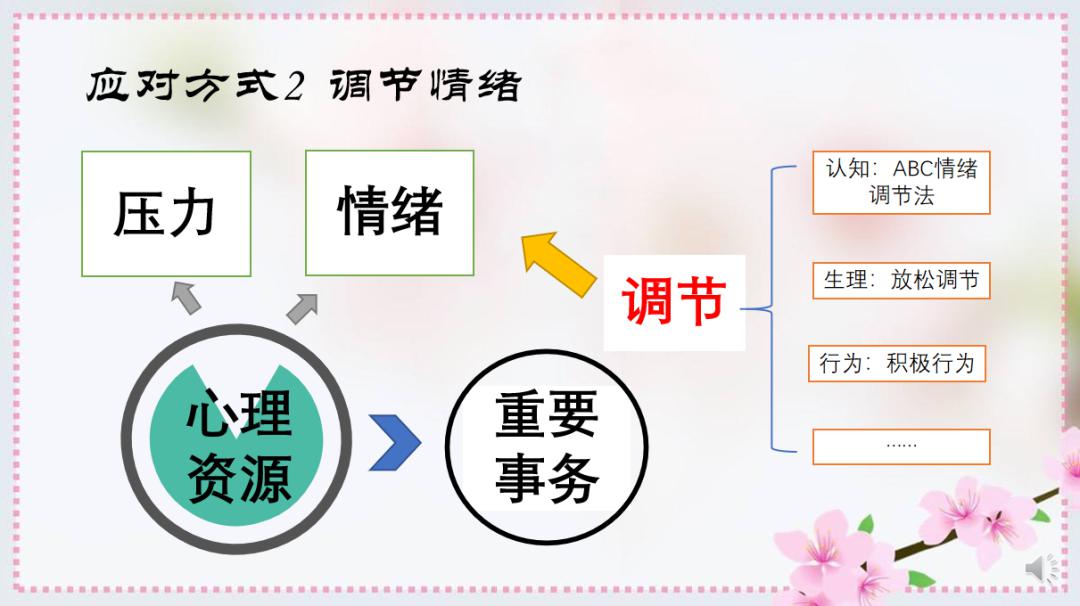 应对压力提高学生的心理水平