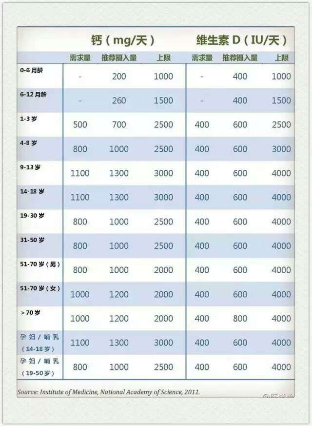 钙和维生素D对骨骼健康至关重要