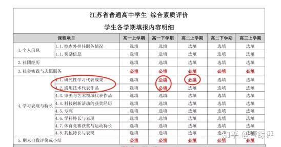 综合素质评估在校生自我评语怎样写