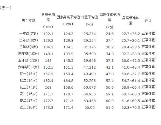 男生身高体重规范计算