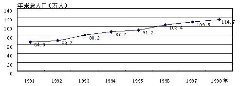 我过一些地域异乎寻常的过年习俗