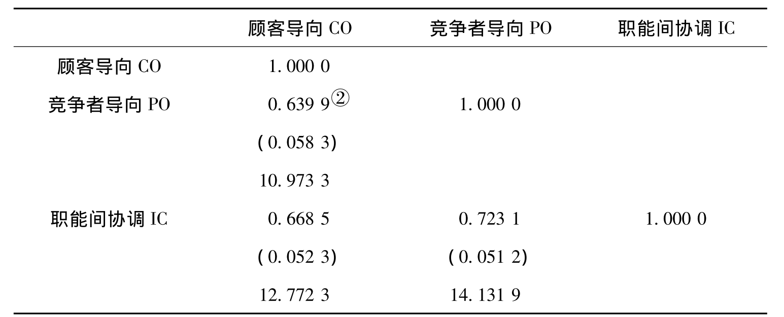 帮助找一个心思测量量表的名字