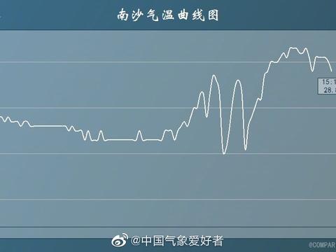 我国的北边是哪个国家