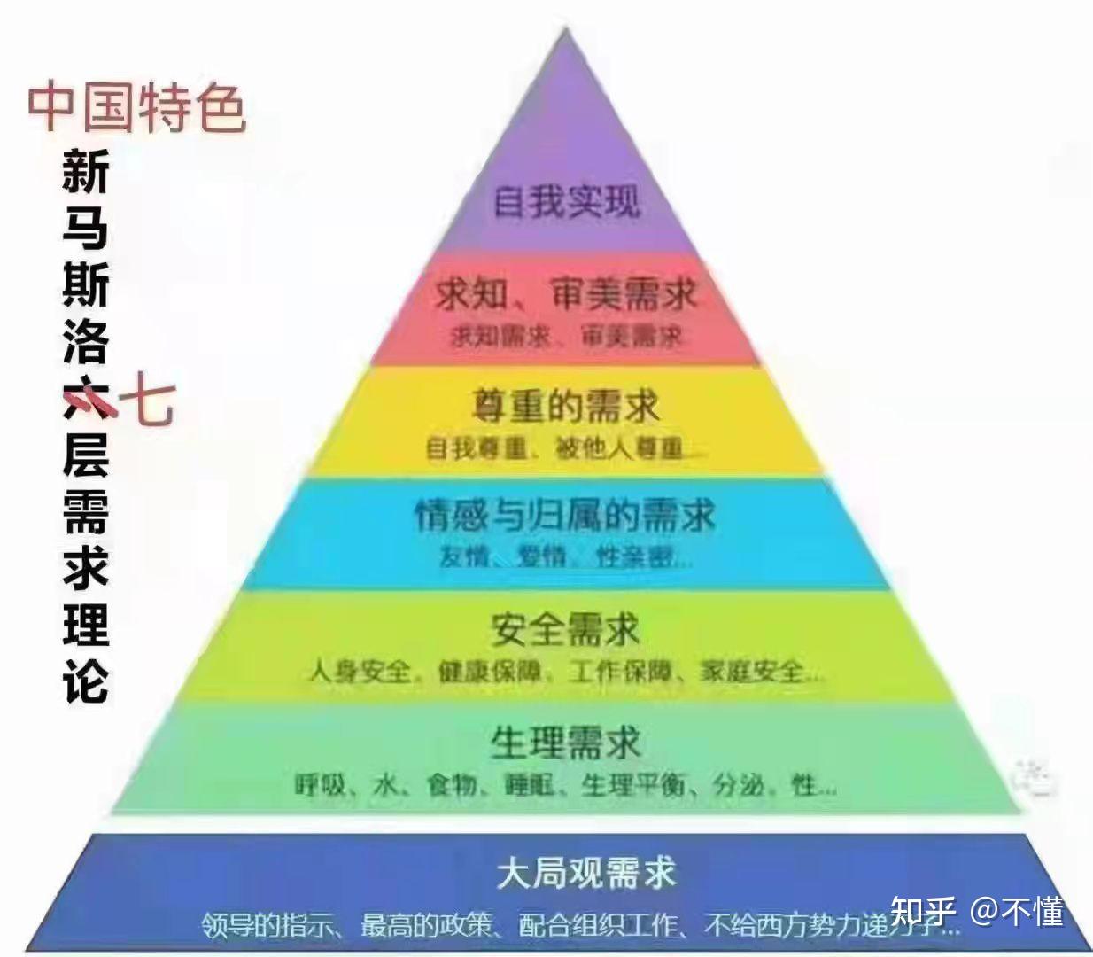 马洛斯提出的理论