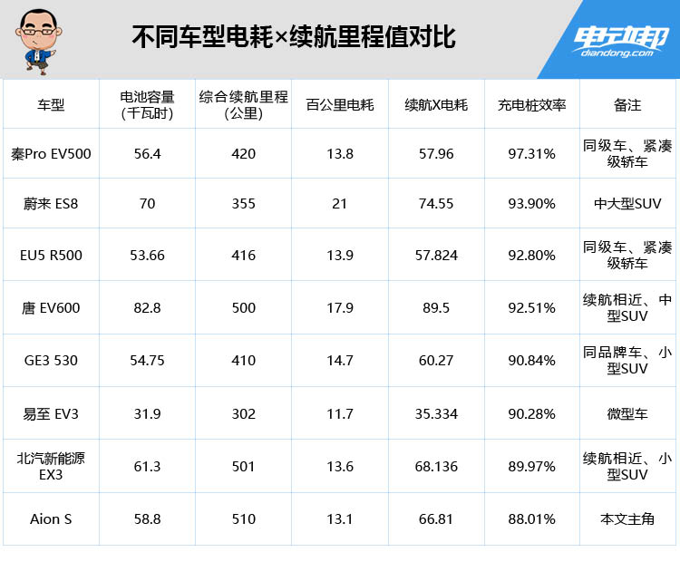 iphone8plus入手到如今两个月了