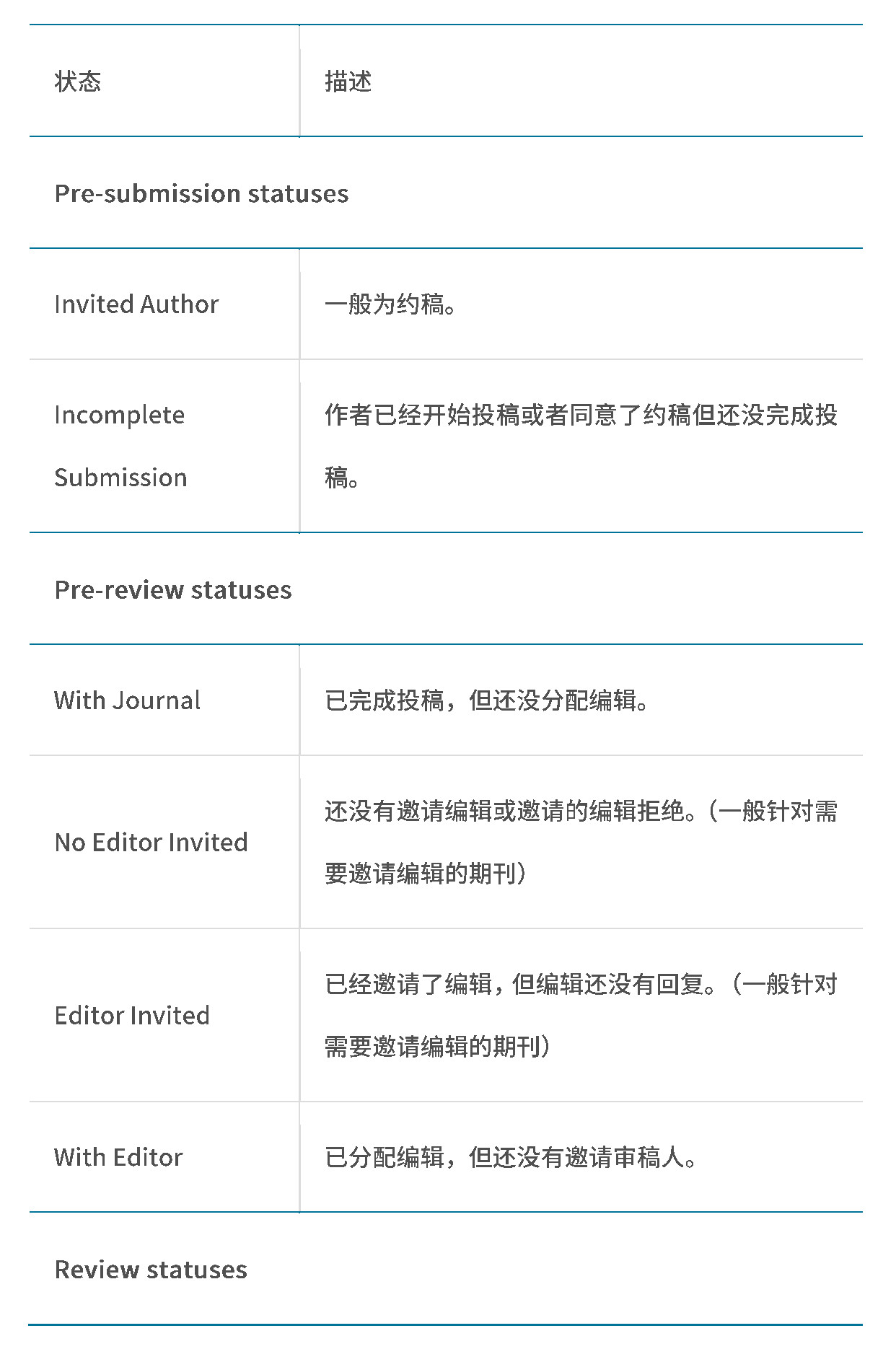 论文投稿收版要求