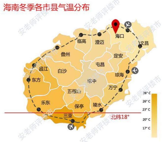 什么是海南的九段线