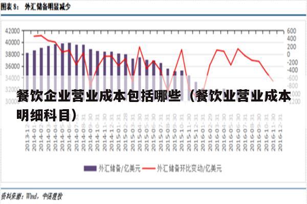 餐饮利润一般是多少