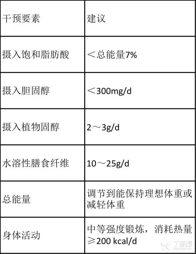 甘油三酯高和胆固醇高的区别