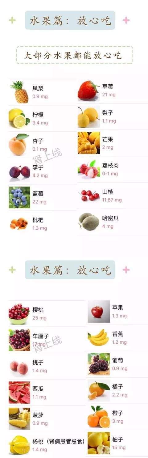 尿酸高与饮食有关系吗